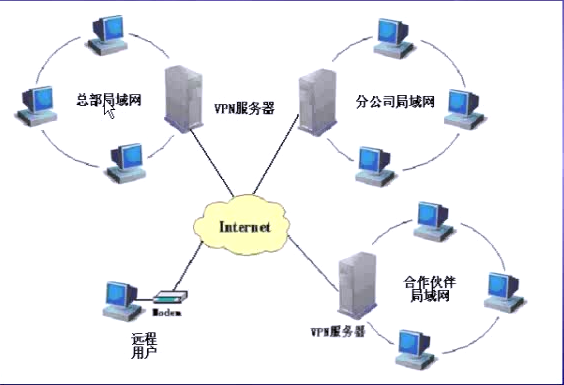 利用普通PC搭建部署企业远程局域网