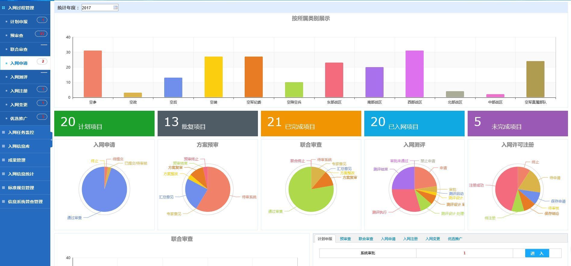 业务管理系统设计开发部署，文档编写