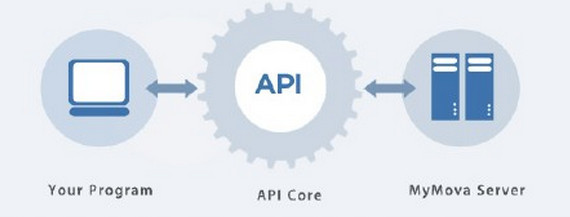 APP服务端接口开发